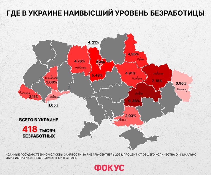 ситуация на рынке труда в Украине, рынок труда в Украине 2023, рынок труда украина, рынок труда киев, рынок труда сейчас, найти работу