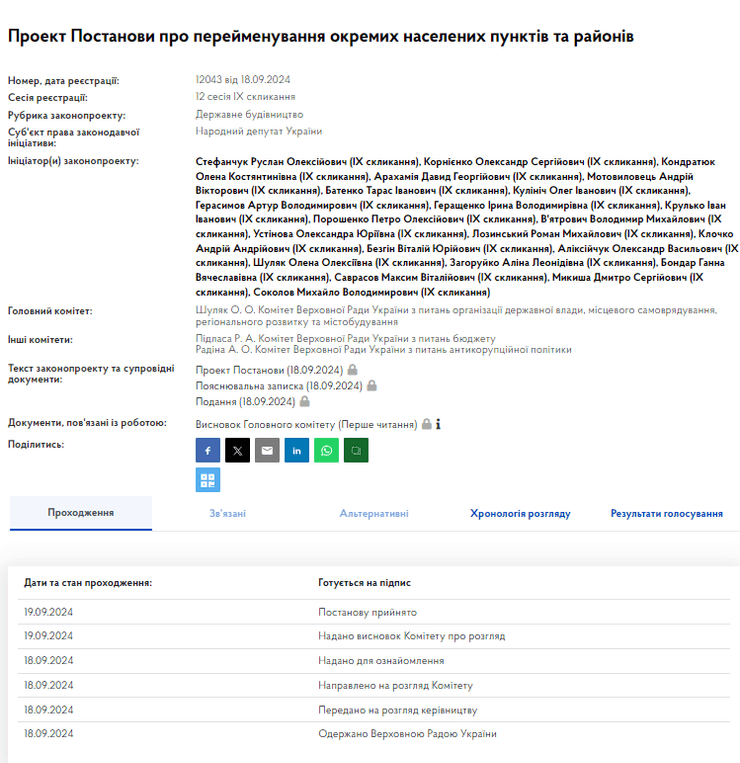 перейменування, ВР, постанова