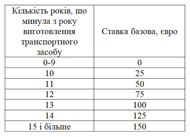 стоимость растаможки авто, расстаможка евробляхи