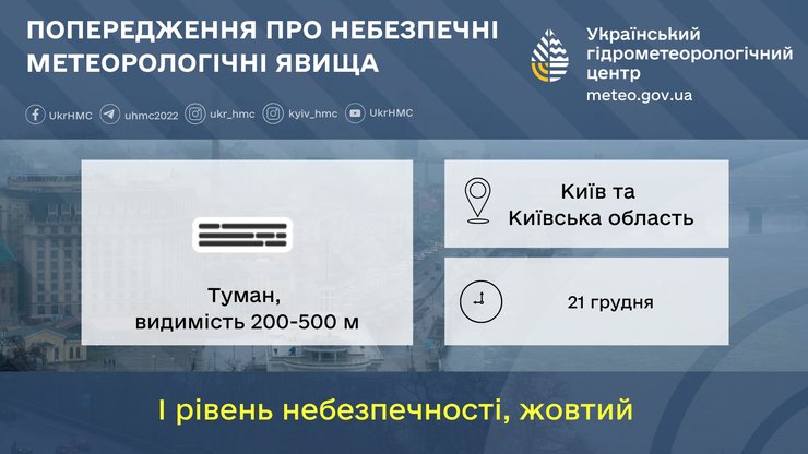 погода Київ 21 грудня погода Київ прогноз 21 грудня