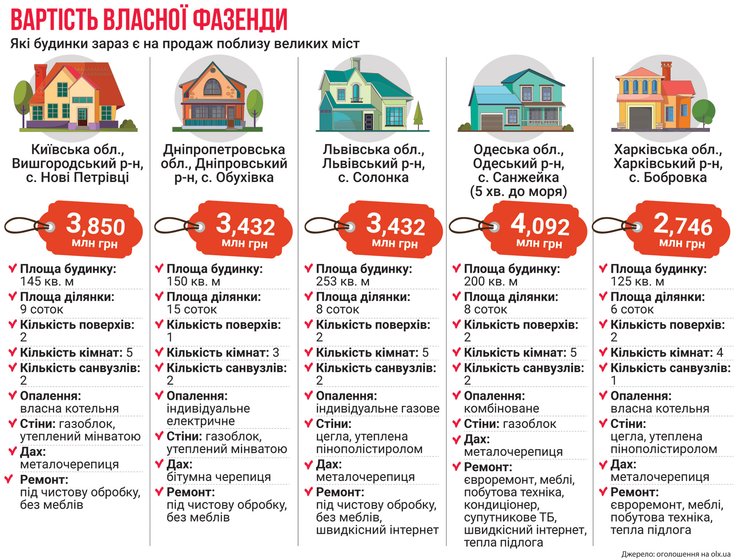 заміська нерухомість, ціни на заміську нерухомість, ціна квадратного метра в таунхаусі, ціна квадратного метра в котеджному містечку