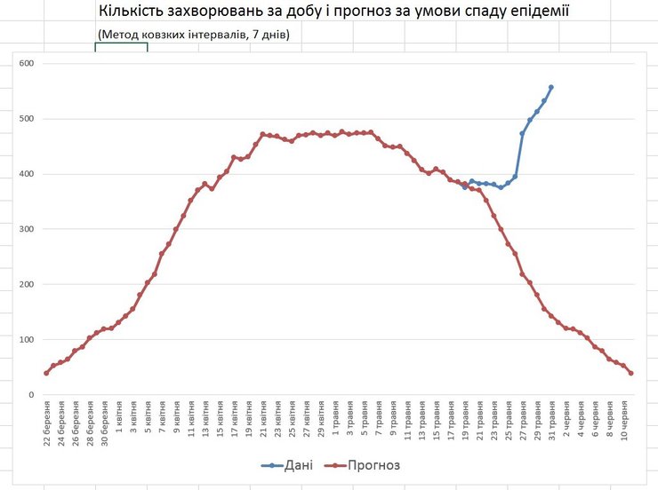 владимир паниотто, коронавирус, вторая волна, заболеваемость