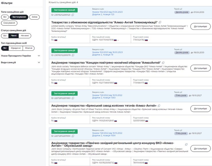 реестр, СНБО, санкции