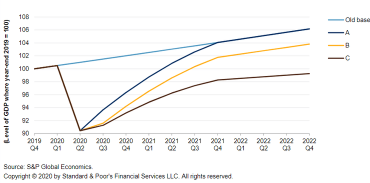 Возможные сценарии динамики мирового ввп