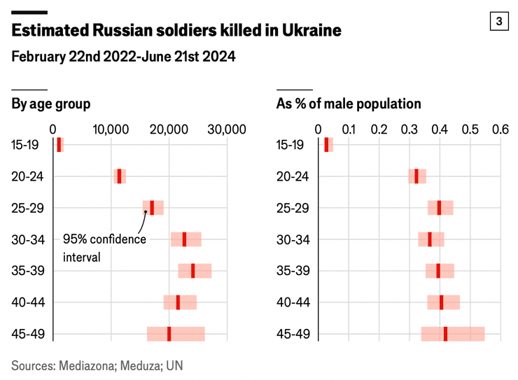 Втрати РФ, втрати Росії, втрати росіян, втрати ворога, ворожі втрати