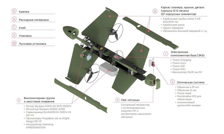 Дрон-перехватчик "Елка"