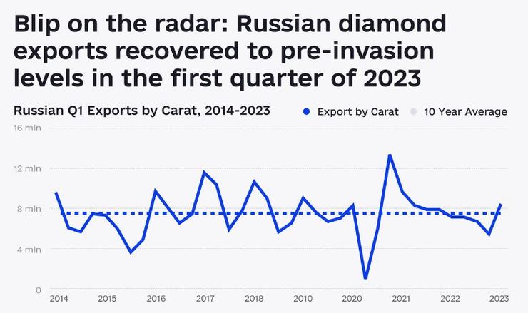 алмазы, рф, доходы