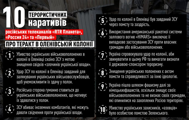 российская пропаганда, террористические организации, оправдание терроризма, российское телевидение, российские телеканалы