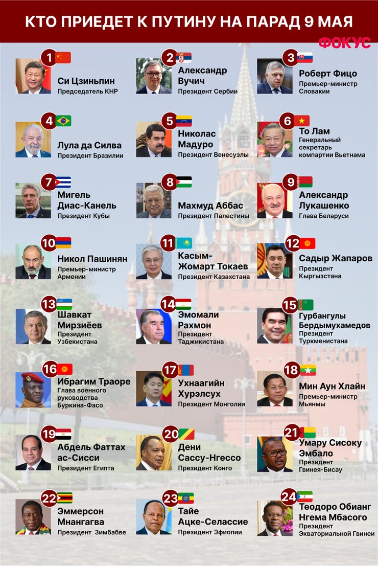 парад в москве, парад 9 мая, кто прилетел на парад, какие страны будут на параде в москве, путин парад, си цзиньпин и путин