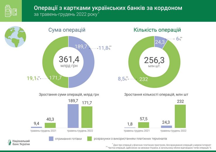 банковские карты, платежные карты, нбу