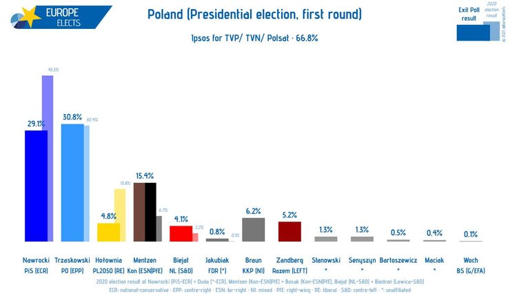выборы президента в Польше 2025