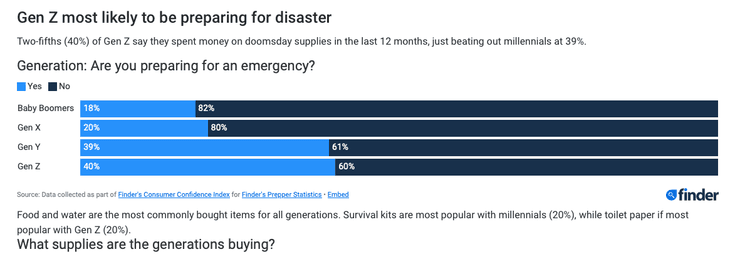 Итоги исследования