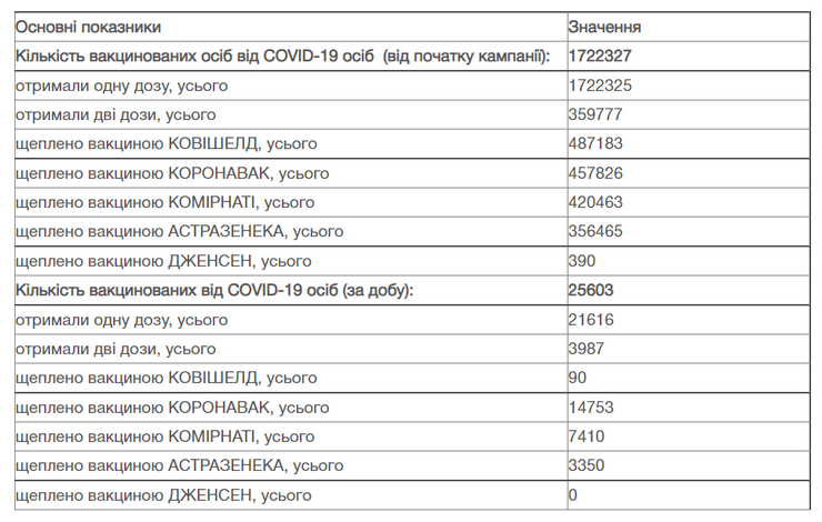 вакцинация, коронавирус, 20 июня
