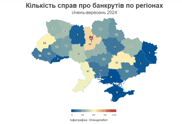 В Україні збільшилася кількість банкрутів