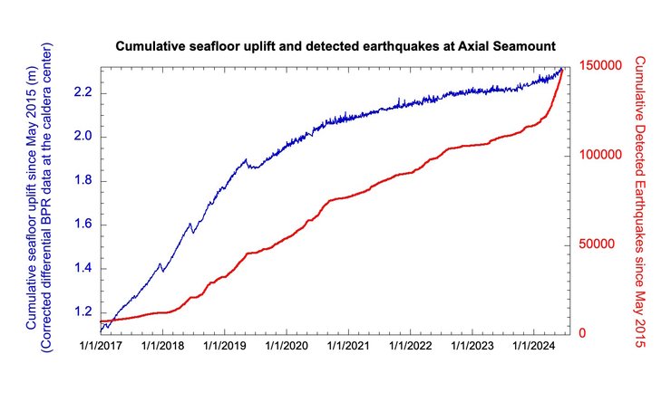 аксиал, вулкан аксиал, аксиал вулкан