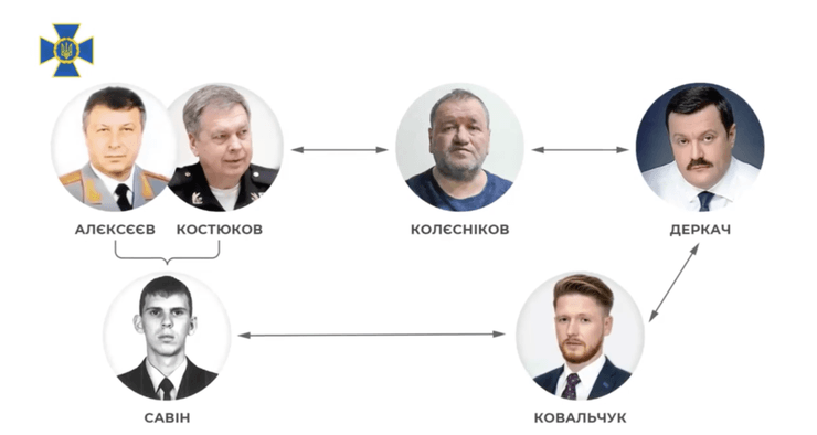 Схема СБУ о месте Алексеева в агентурной сети Деркача