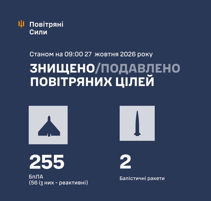 інфографіка Повітряних сил про атаку РФ в ніч на 27 жовтня