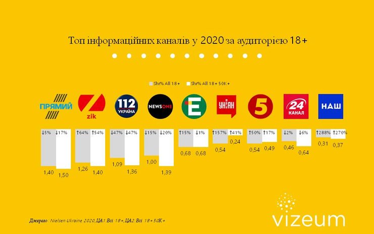 телеканалы, рейтинг, телеканал Дом