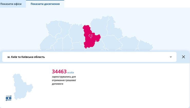 Помощь ООН, деньги от ООН, ООН для ВПЛ, ООН выплаты Киевская область