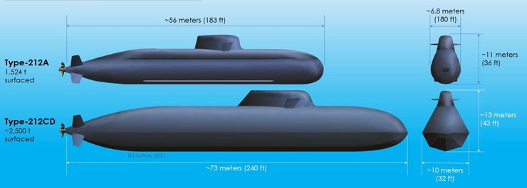 нові підводні човни