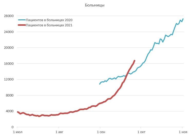 коронавирус, пациенты, больницыЮ
