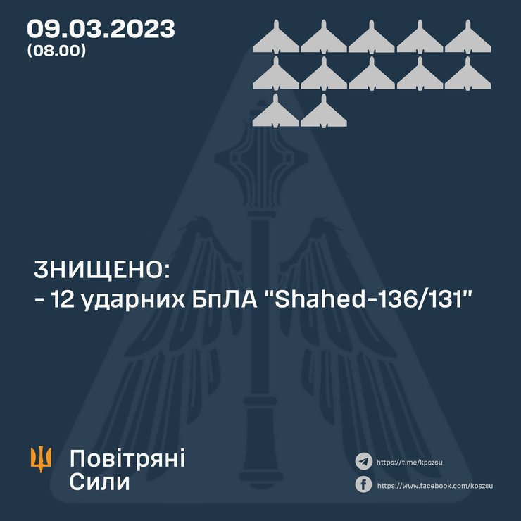 Shahed-136, 9 березня, сили ППО, Повітряні сили, атака дронів РФ