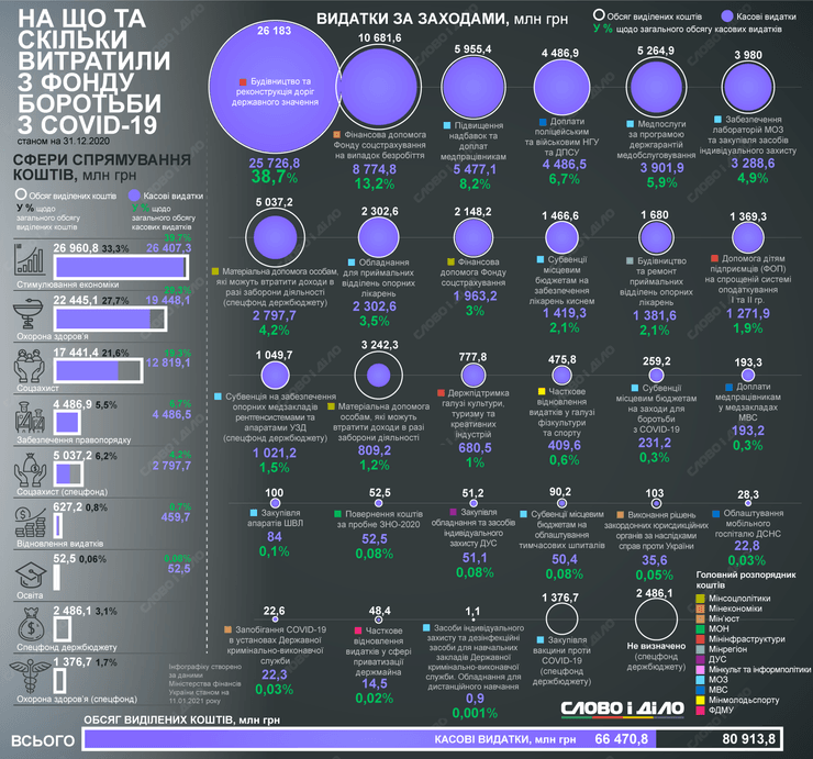 Деньги, коронавирус, фонд борьбы с коронавирусом, ковид, медик