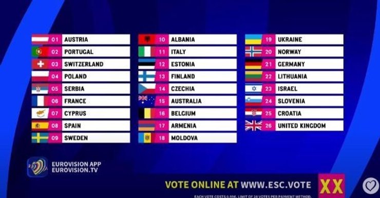 номери учасників евробачення 2023, евробачення 2023