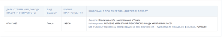пенсія в Україні, пенсія нардепа, пенсія депутата, Василь Німченко, суддівська пенсія