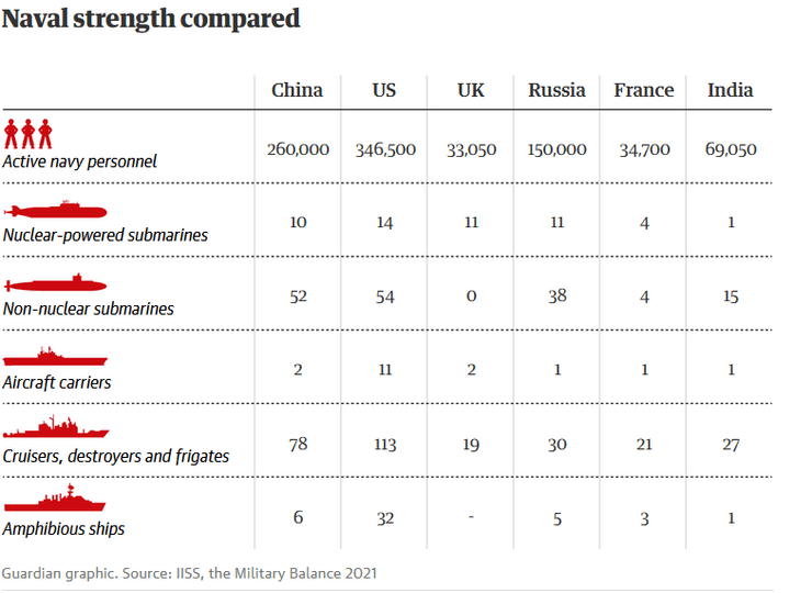 армія Китаю