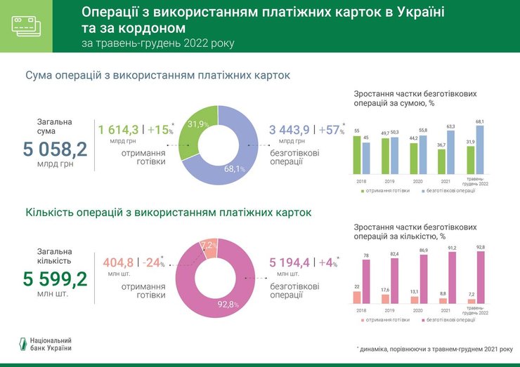 нбу, платежные карты, банковские карты