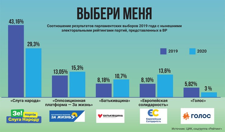 фото, инфографика Выбери меня
