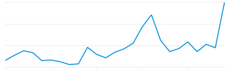 Военные расходы России по отношению к ВВП