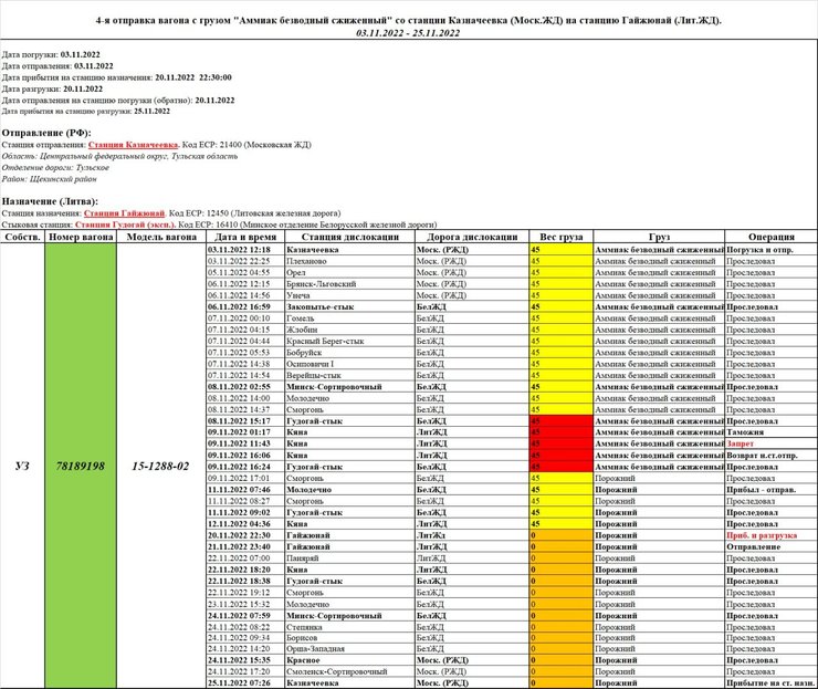 Поїздка української цистерни з Росії до Литви.