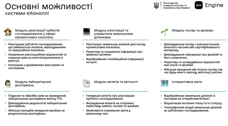 Конопля в Украине, еКонопля, возможности, Минагрополитики
