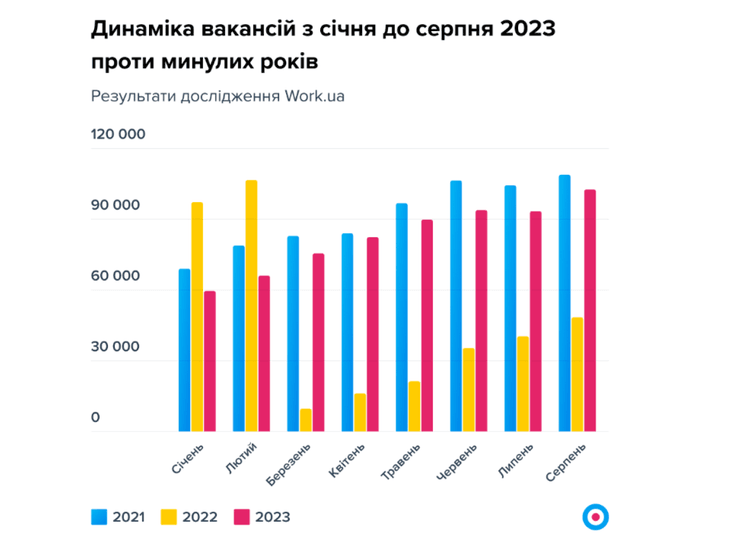 Вакансии, рынок труда