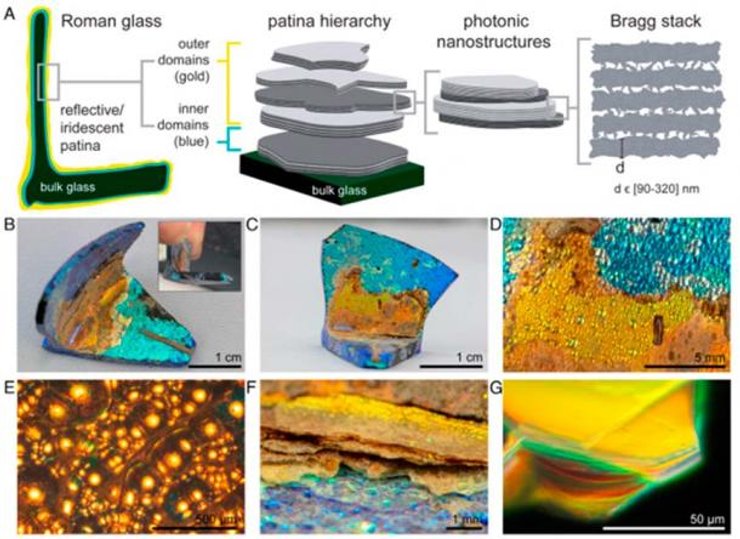 Римское стекло, фотонные кристаллы, нанотехнологии, древние стеклянные артефакты, научный анализ, история окружающей среды, история, археология, римская империя