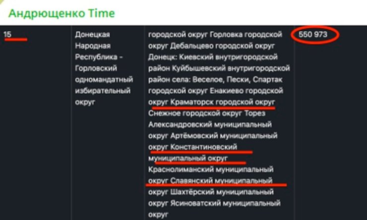 Петр Андрющенко заявил о новой манипуляции Кремля в отношении оккупированных территорий Украины