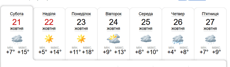 Погода на неделю, Харьков