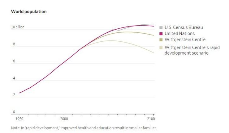 график, схема , демография