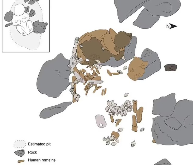 Схема, захоронение, младенец, древние люди, Арма Вейрана, Италия