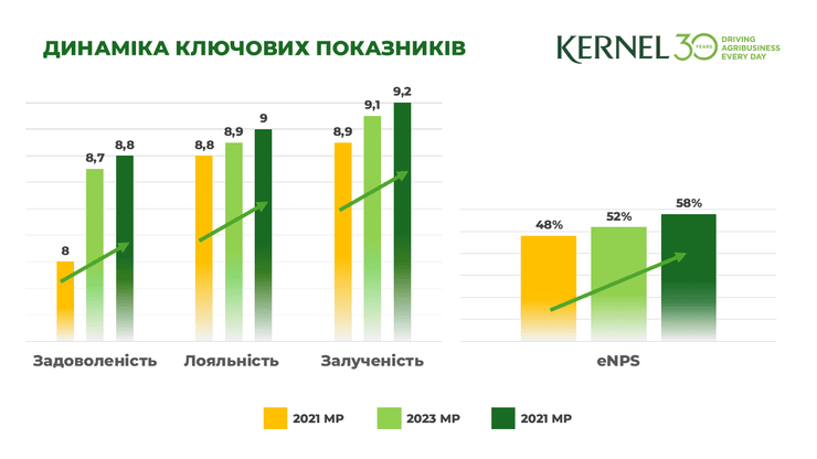 HR-система Kernel — стійкість як стратегія