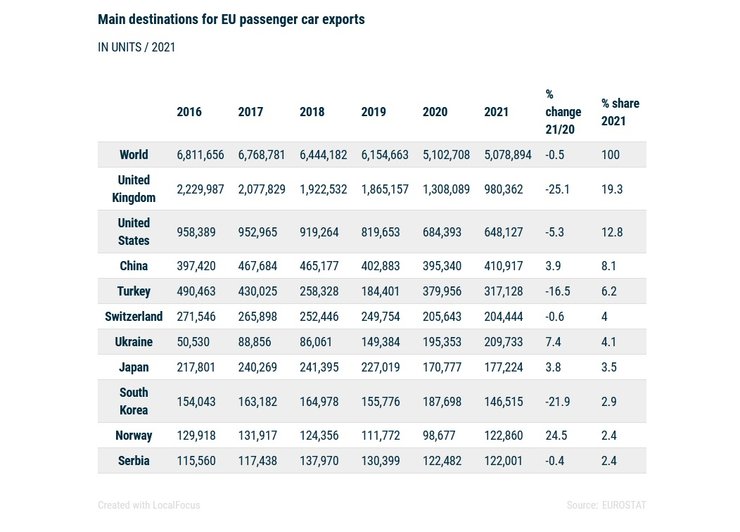 авто з Європи, авто з ЄС, імпорт авто, імпорт авто з ЄС, продаж авто