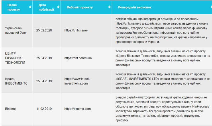 сомнительные инвестпроекты 1