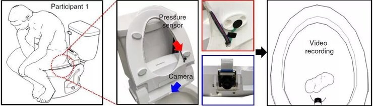 туалет, технологии, здоровье