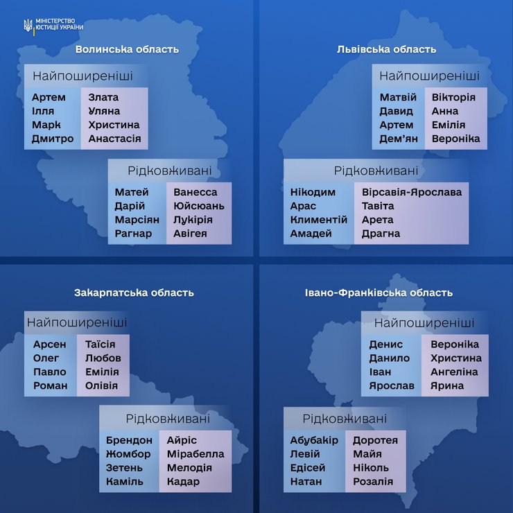 как называли детей, популярные имена, редкие имена, имена детей, Волынская область, Львовская область, Закарпатская область, Ивано-Франковская область