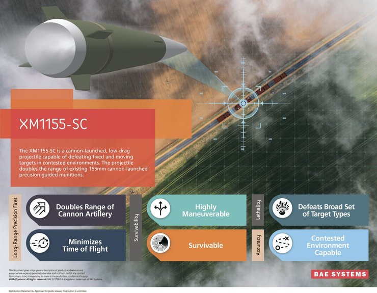 боеприпасы для артиллерии