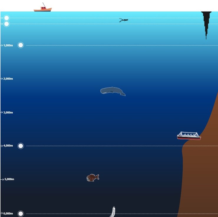 океан 6000 метров