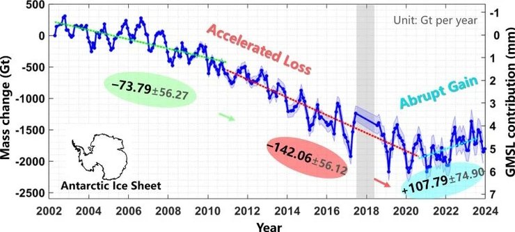 ледяной щит антарктида