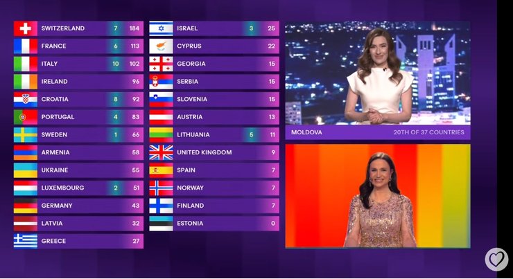 Молдова, Евровидение 2024, гранд-финал голосование